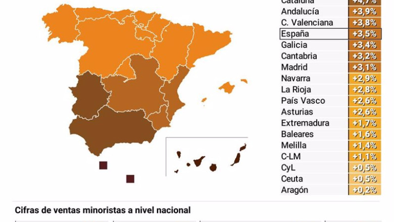 ep infografia con cifras de comercio minorista en diciembre en espana y mapa por comunidades ep infografia con cifras de comercio minorista en diciembre en espana y mapa por comunidades