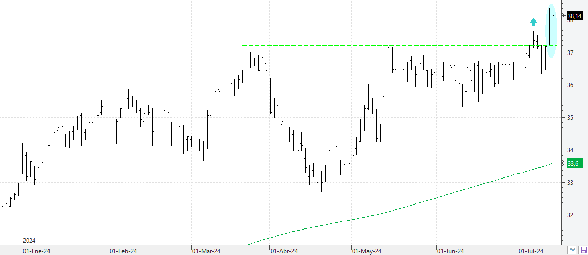 140724ferrovial