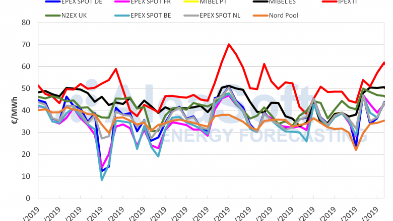 1568969637 aleasoft 20 9