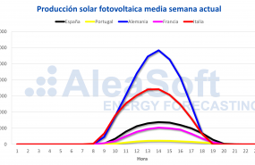 1572256004 ale 28 10