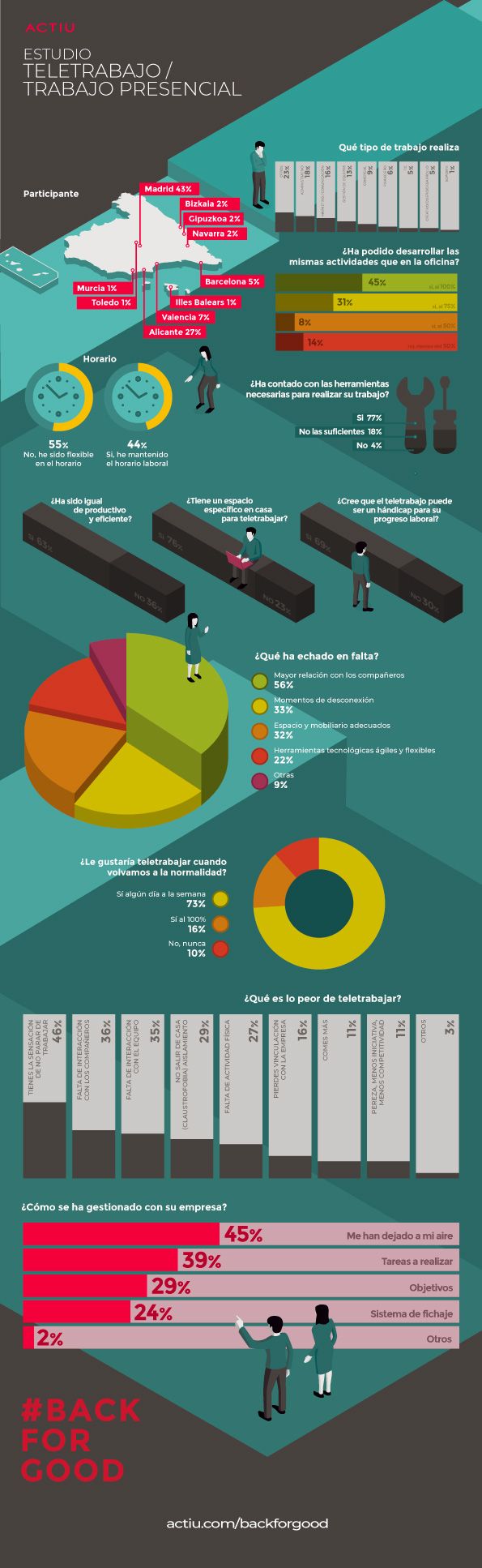 1587549583 infografia teletrabajo