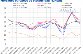 1600352111 20200917 aleasoft precios mercados europeos electricidad 1600352111 20200917 aleasoft precios mercados europeos electricidad