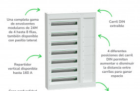 1651216173 schneider electric presenta las nuevas envolventes prismaset s hasta 160 a 