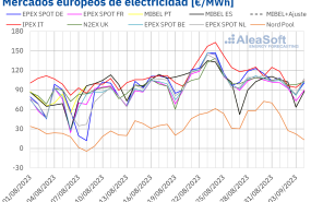 20230905 aleasoft precios mercados europeos electricidad 