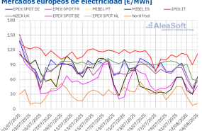 20250804 aleasoft precios mercados europeos electricidad