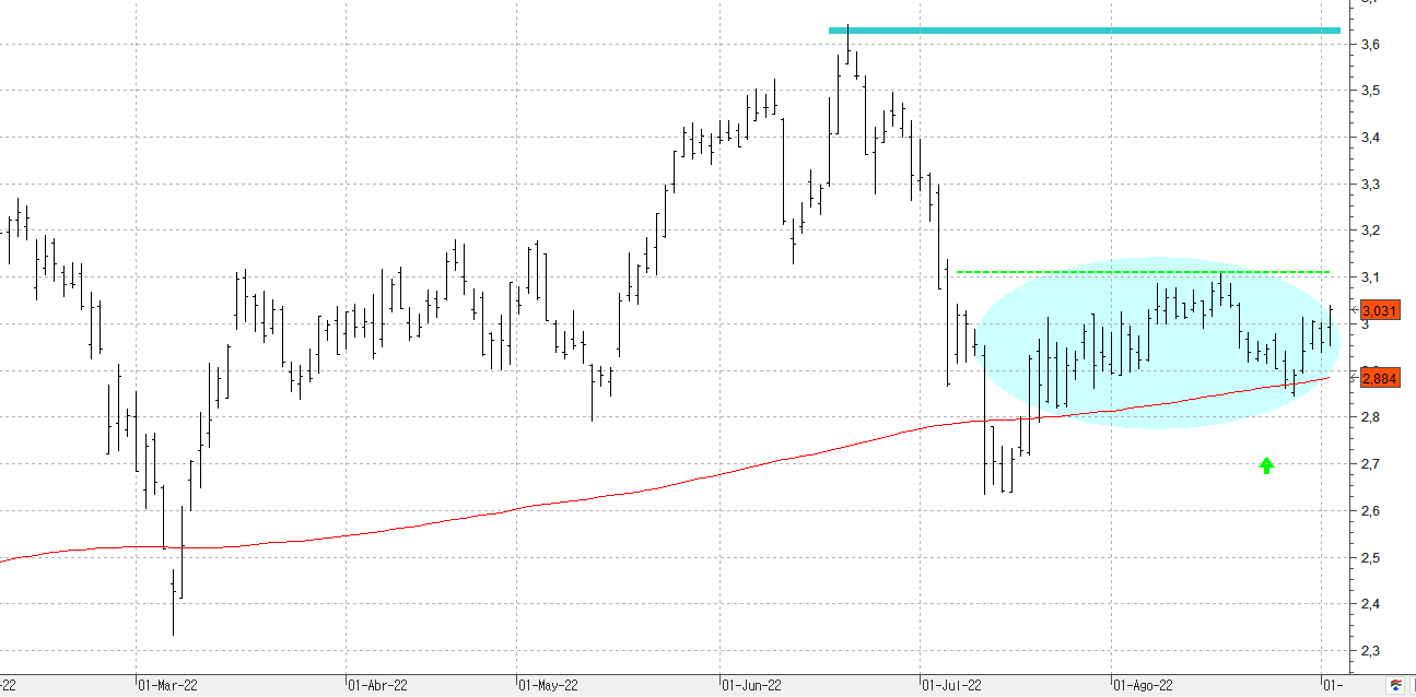 a050922caixabank