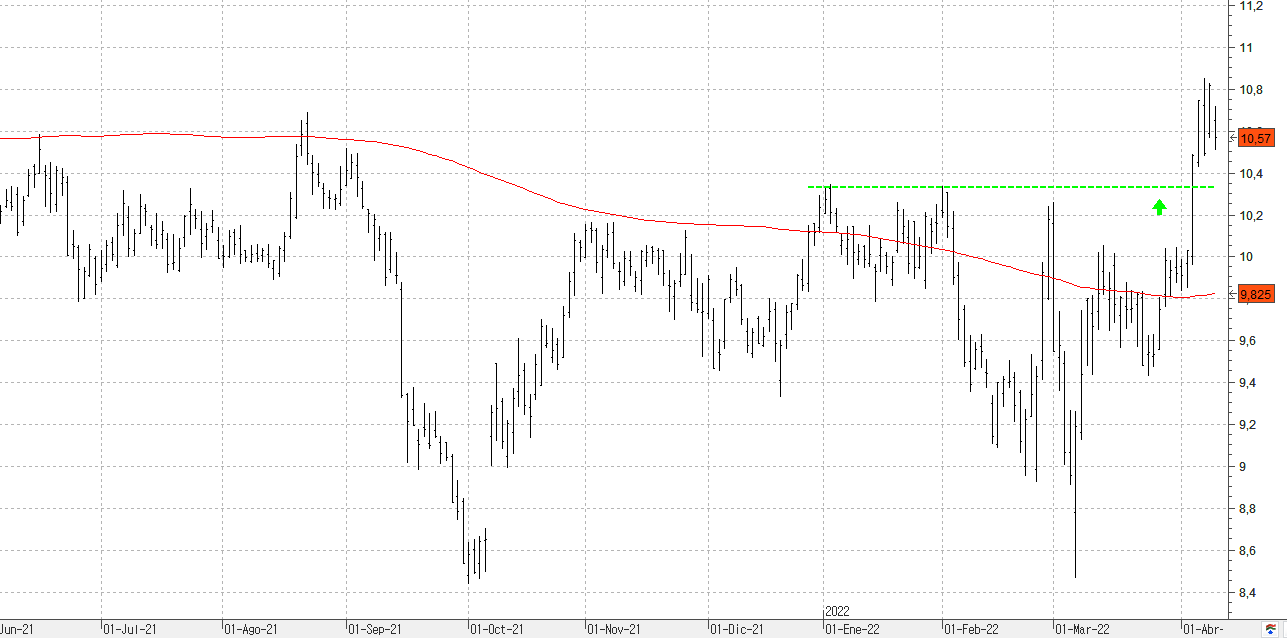 a120422iberdrola