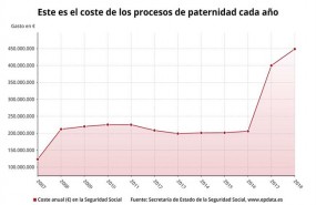 ep costeprestacionespaternidad 2018