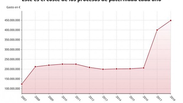 ep costeprestacionespaternidad 2018