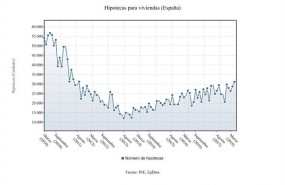 ep evolucionnumerohipotecas