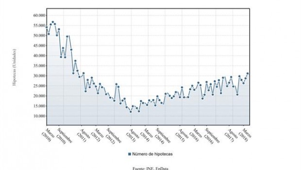 ep evolucionnumerohipotecas