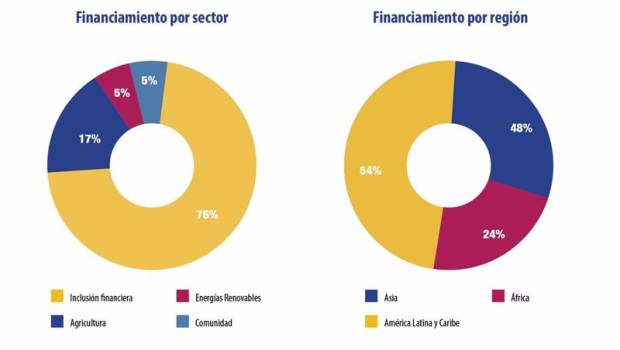 ep oikocredit