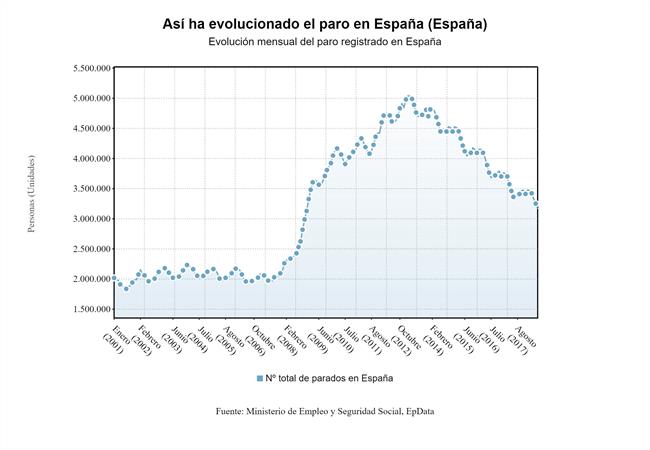 Paro_junio_2018 | EPDATA ep paro junio 2018