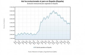 ep paro junio 2018