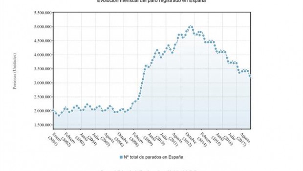 ep paro junio 2018