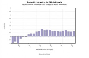 ep pib variacion trimestral 1t 2018