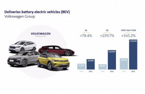 ep ventas de vehiculos electricos del grupo volkswagen