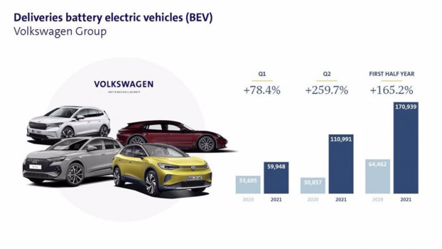 ep ventas de vehiculos electricos del grupo volkswagen