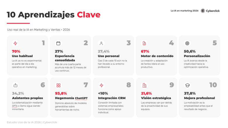 grafico estudio uso de la ia en marketing 2026 2 20260324103615 