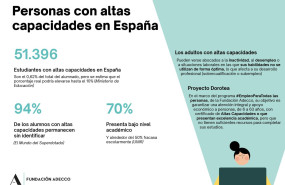 infografa dorotea fundacin adecco infografa dorotea fundacin adecco