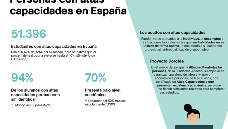 infografa dorotea fundacin adecco 