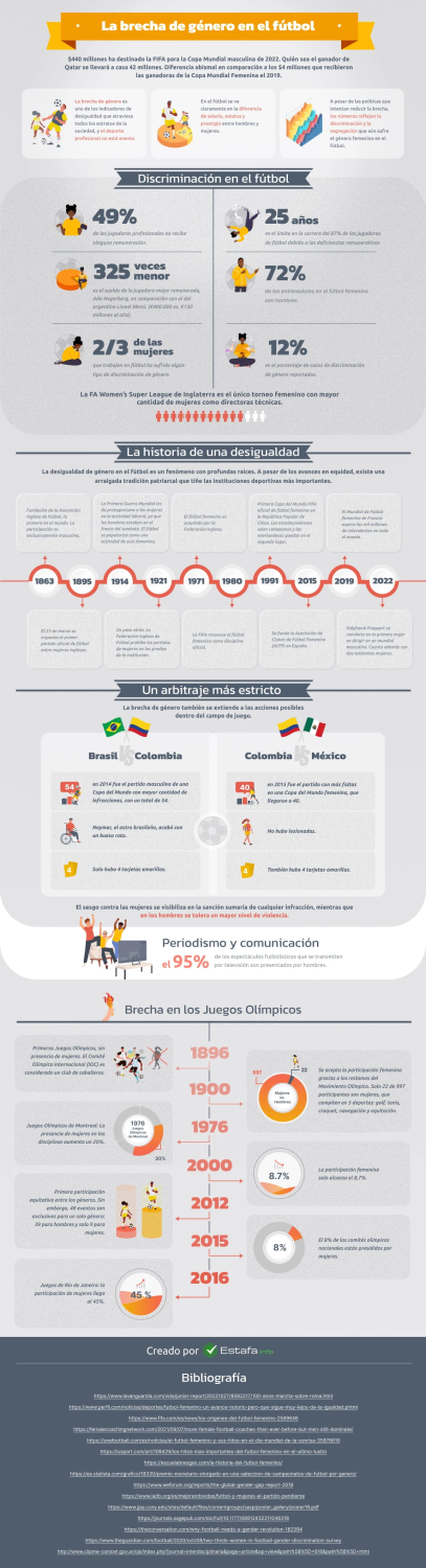 infografia brecha genero 20230830102023 