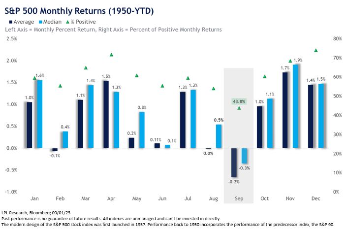 LPL Research