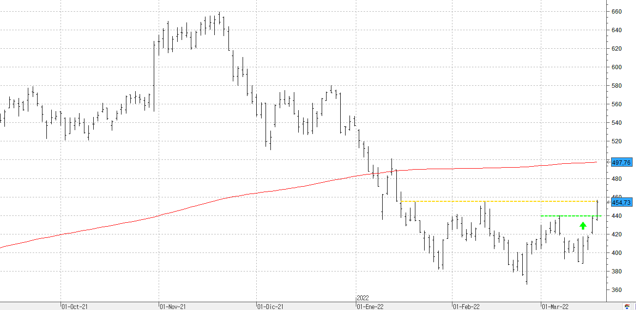 w180322dexcom