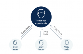 1642710458 copy trader es