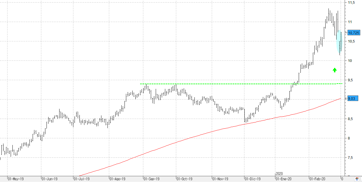 a030320iberdrola