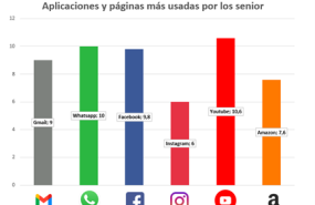 aplicaciones y pginas ms utilizadas para sniors aplicaciones y pginas ms utilizadas para sniors