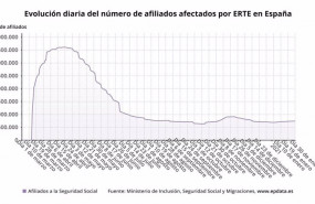 ep evolucion del numero de afiliados por erte en espana hasta el 30 de enero de 2021 ministerio de