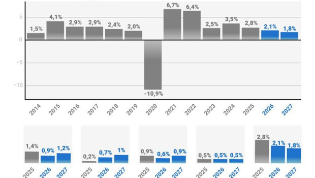 ep infografia con previsiones del fmi sobre la economia espanola
