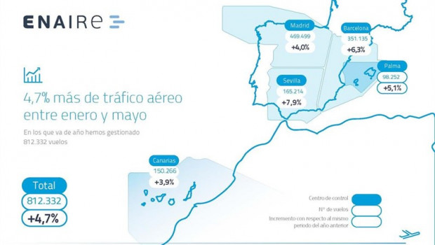 ep mas618670 vuelosgestionaronespanaprimer cuatrimestreun aumento55 en abril