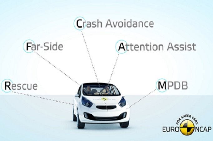 ep nuevas pruebas de euro ncap ep nuevas pruebas de euro ncap