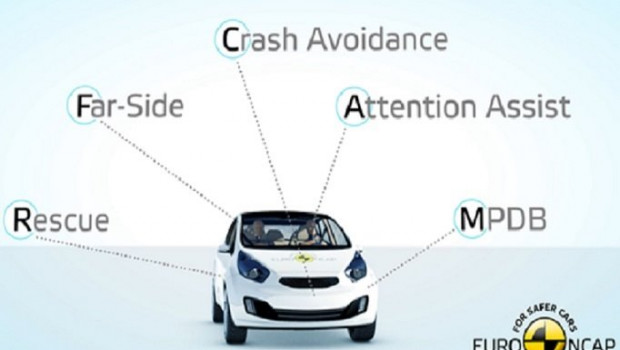 ep nuevas pruebas de euro ncap