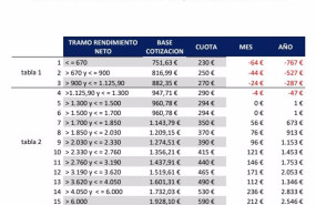 ep propuesta de tramos de rendimientos netos bases de cotizacion y cuotas realizada por el ep propuesta de tramos de rendimientos netos bases de cotizacion y cuotas realizada por el