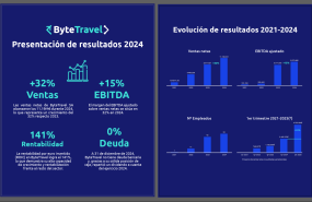 resultados 2024 boletin resultados 2024 boletin