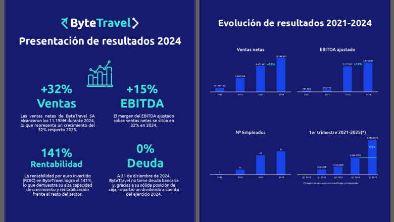 resultados 2024 boletin resultados 2024 boletin