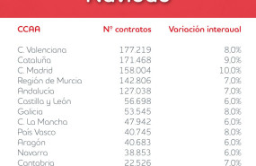 tablanavidad nacional 