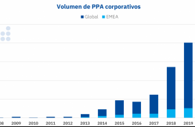 1641378699 20211231 aleasoft ppa corporativos 