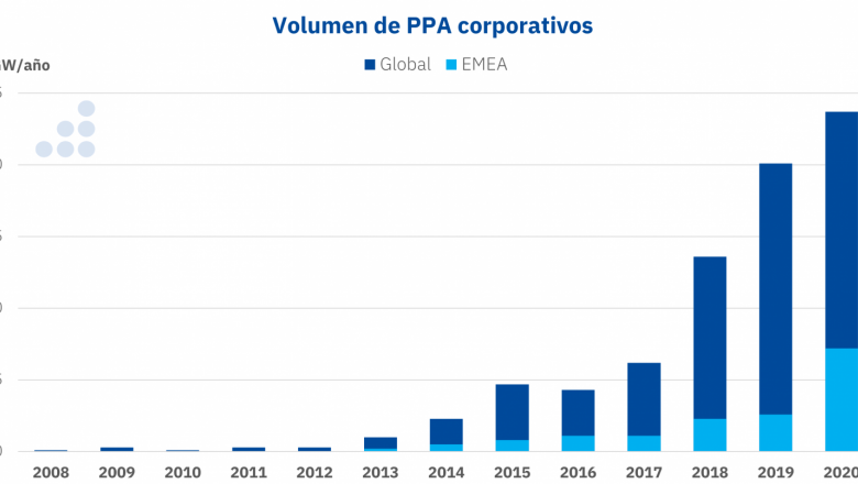 1641378699 20211231 aleasoft ppa corporativos 
