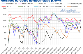 20230206 aleasoft precios mercados europeos electricidad 20230206 aleasoft precios mercados europeos electricidad