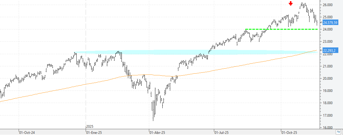c181125nasdaq c181125nasdaq
