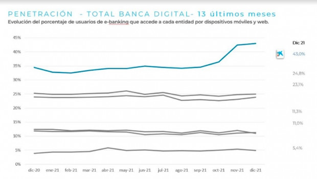 caixabank banca digital