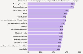 ep informe europeo de pagos de intrum 2026