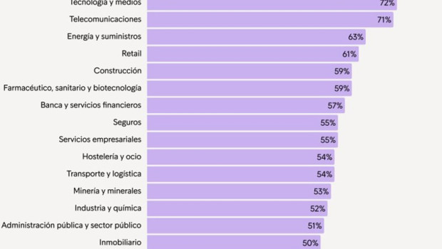 ep informe europeo de pagos de intrum 2026