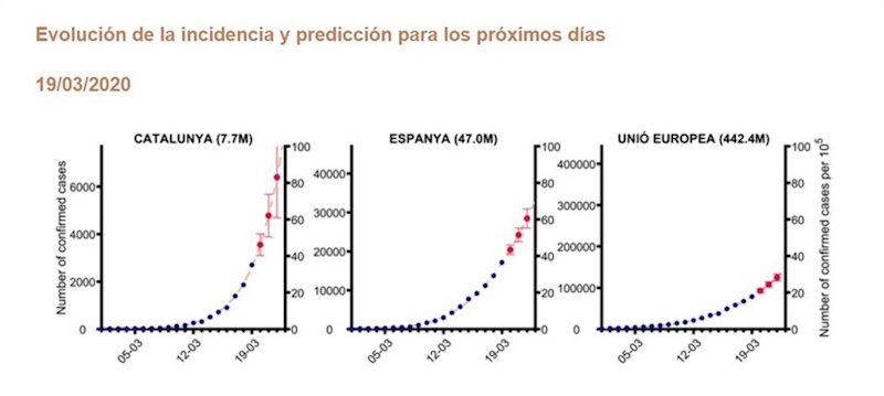 Modelo matemático que predice el número de contagiados por Covid-19 en España, Cataluña y la UE | UPC ep modelo matematico que predice el numero de contagiados por covid-19 en espana cataluna y la ue