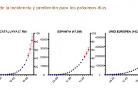 ep modelo matematico que predice el numero de contagiados por covid-19 en espana cataluna y la ue