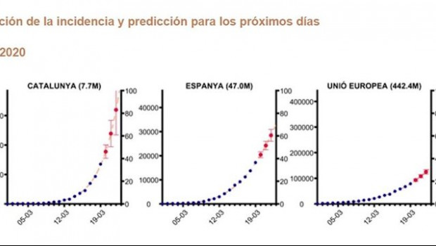 ep modelo matematico que predice el numero de contagiados por covid-19 en espana cataluna y la ue